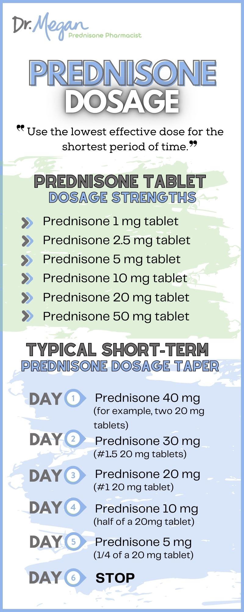 Prednisone Dosage What's Normal Prednisone Dose? Dr. Megan